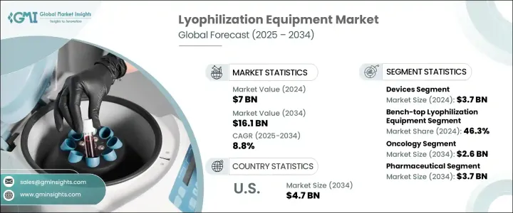 Lyophilization Equipment Market - IMG1