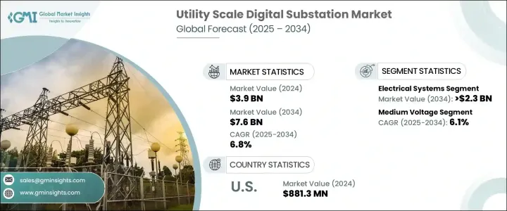 Utility Scale Digital Substation Market - IMG1