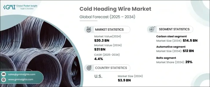 Cold Heading Wire Market - IMG1