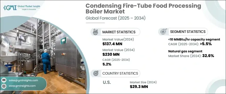 Condensing Fire-Tube Food Processing Boiler Market - IMG1