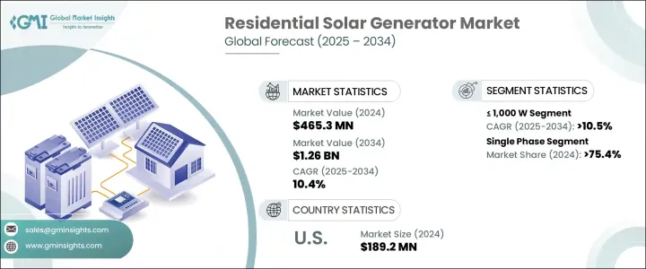 Residential Solar Generator Market - IMG1