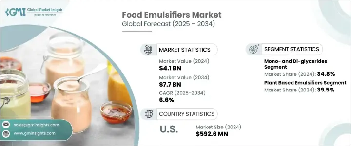 Food Emulsifiers Market - IMG1