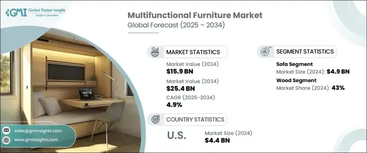 Multifunctional Furniture Market - IMG1
