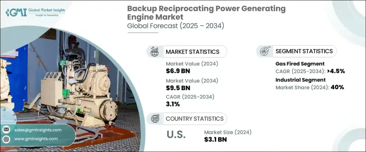 Backup Reciprocating Power Generating Engine Market - IMG1