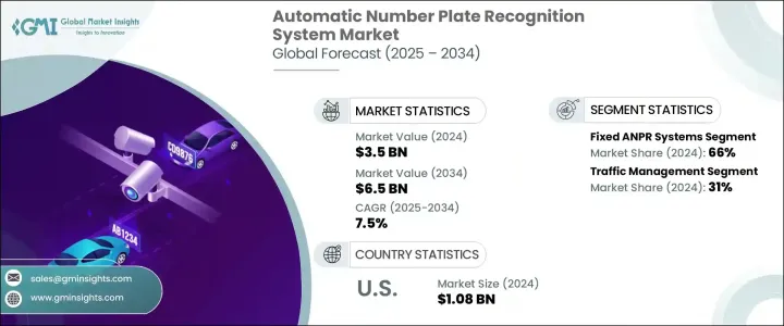 Automatic Number Plate Recognition System Market - IMG1