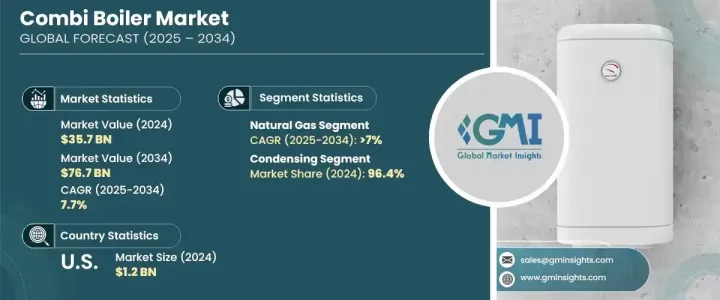 Combi Boiler Market - IMG1
