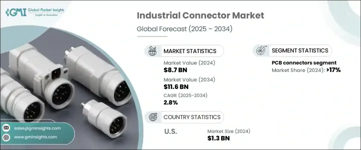 Industrial Connector Market - IMG1
