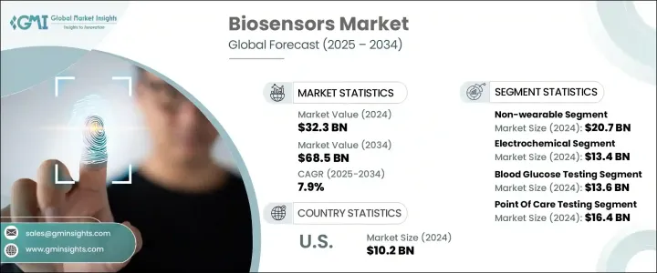 Biosensors Market - IMG1