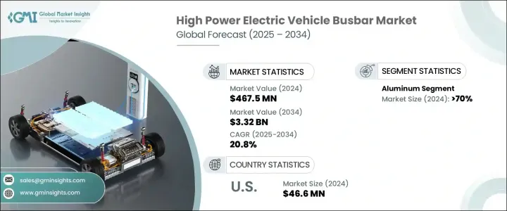 High Power Electric Vehicle Busbar Market - IMG1