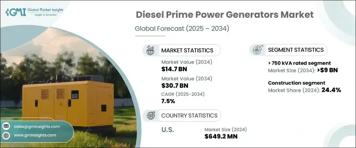 Diesel Prime Power Generators Market - IMG1