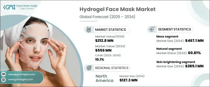 Hydrogel Face Mask Market - IMG1