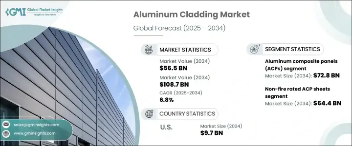 Aluminum Cladding Market - IMG1