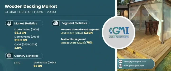Wooden Decking Market - IMG1