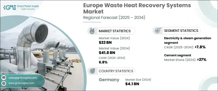 Europe Waste Heat Recovery Systems Market - IMG1