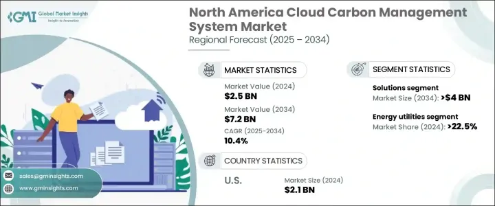 North America Cloud Carbon Management System Market - IMG1
