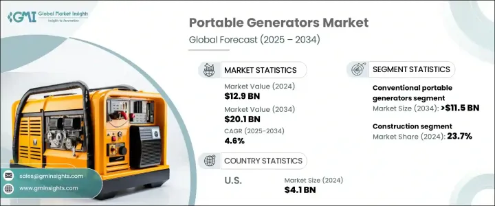 Portable Generators Market - IMG1
