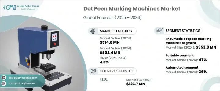 Dot Peen Marking Machines Market - IMG1