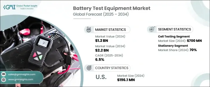 Battery Test Equipment Market - IMG1