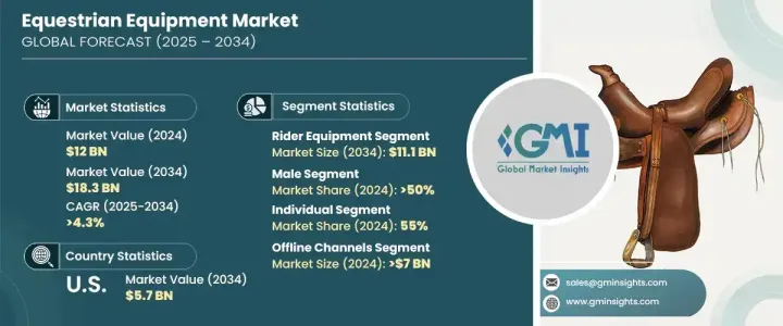 Equestrian Equipment Market - IMG1
