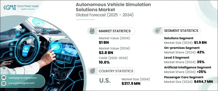Autonomous Vehicle Simulation Solutions Market - IMG1