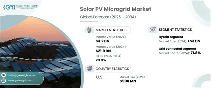Solar PV Microgrid Market - IMG1