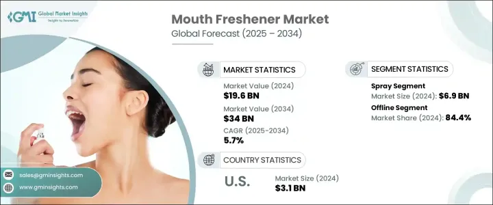 Mouth Freshener Market - IMG1