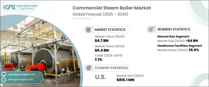 Commercial Steam Boiler Market - IMG1