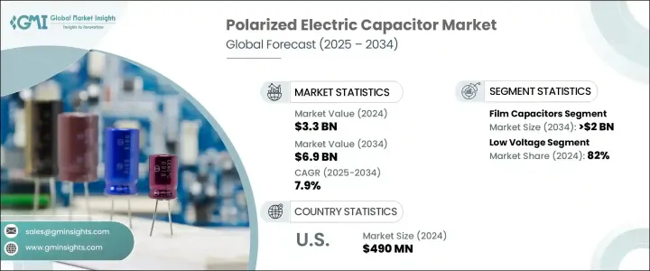 Polarized Electric Capacitor Market - IMG1