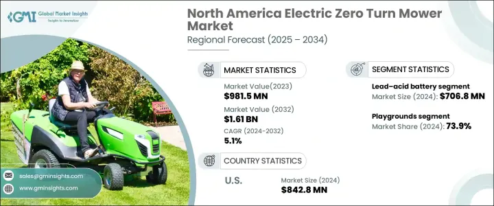 North America Electric Zero Turn Mower Market - IMG1