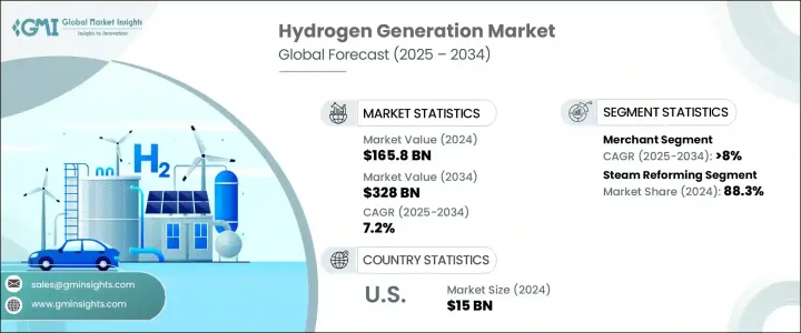 Hydrogen Generation Market - IMG1