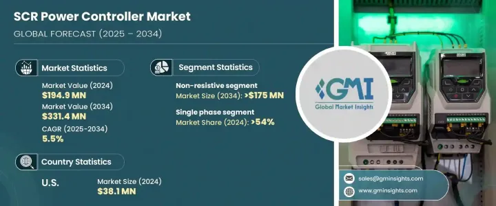 SCR Power Controller Market - IMG1