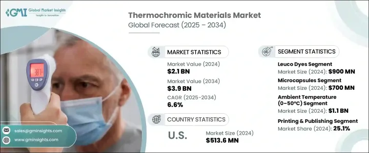 Thermochromic Materials Market - IMG1