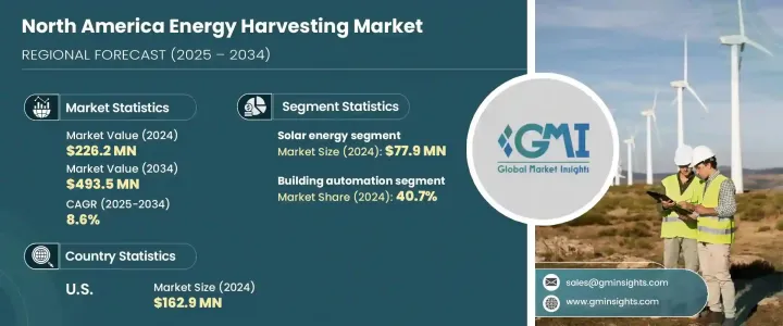 North America Energy Harvesting Market - IMG1