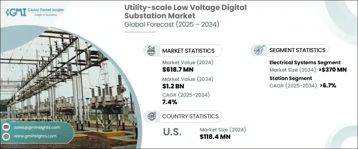 Utility-Scale Low Voltage Digital Substation Market - IMG1