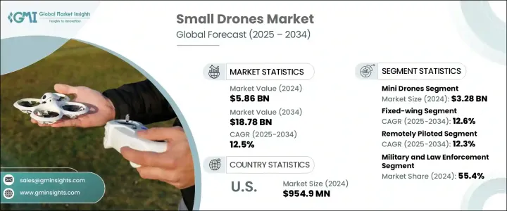 Small Drones Market - IMG1