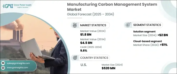 Manufacturing Carbon Management System Market - IMG1