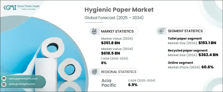 Hygienic Paper Market - IMG1