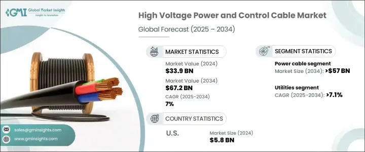 High Voltage Power and Control Cable Market - IMG1