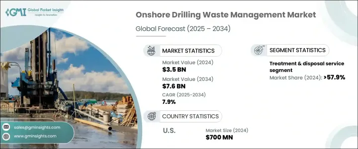 Onshore Drilling Waste Management Market - IMG1
