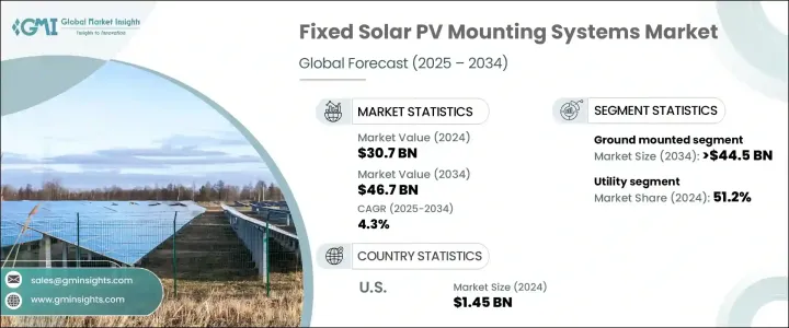 Fixed Solar PV Mounting Systems Market - IMG1