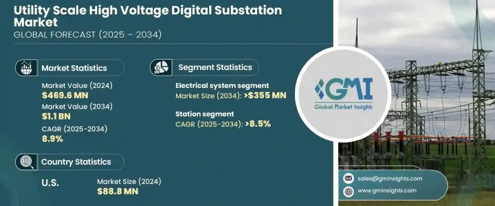 Utility Scale High Voltage Digital Substation Market - IMG1