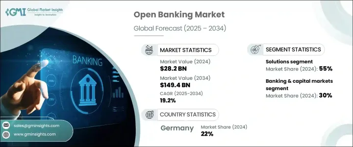 Open Banking Market - IMG1