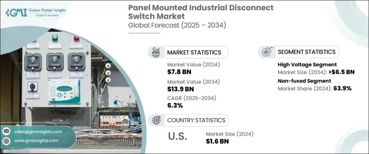 Panel Mounted Industrial Disconnect Switch Market - IMG1