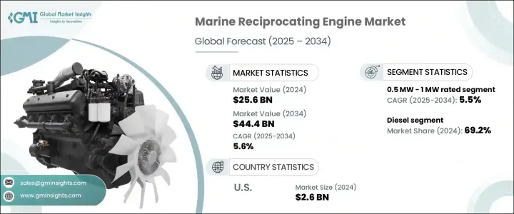 Marine Reciprocating Engine Market - IMG1