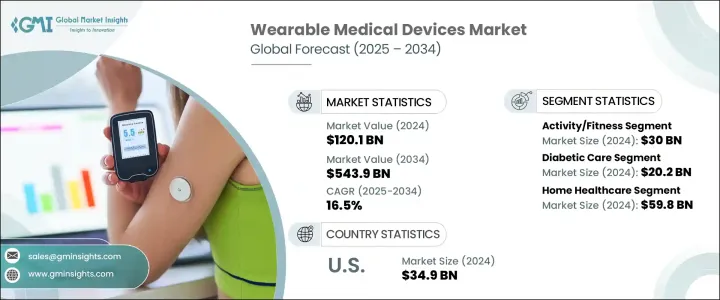 Wearable Medical Devices Market - IMG1