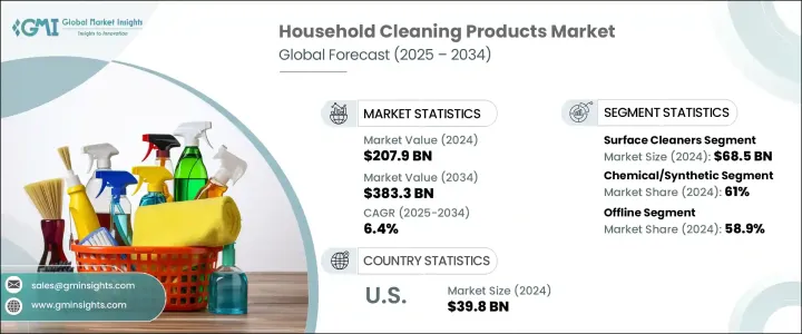 Household Cleaning Products Market - IMG1