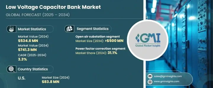 Low Voltage Capacitor Bank Market - IMG1