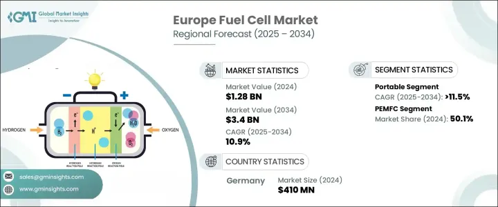 Europe Fuel Cell Market - IMG1