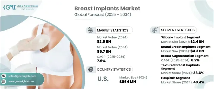 Breast Implants Market - IMG1