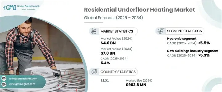 Residential Underfloor Heating Market - IMG1